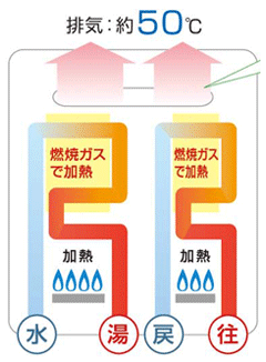 排気図