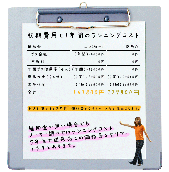 エコジョーズと従来品の比較